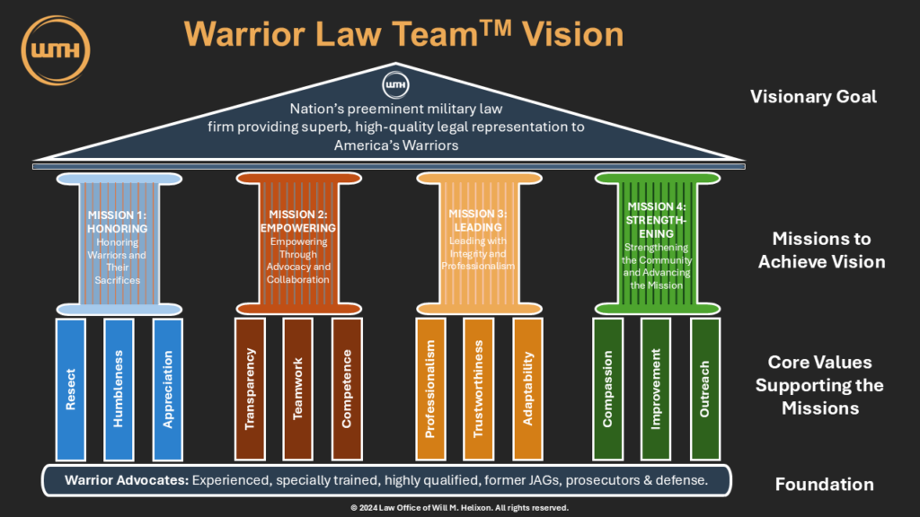 Core Value 1: Honoring Warriors and Living the Warrior’s Ethos ...